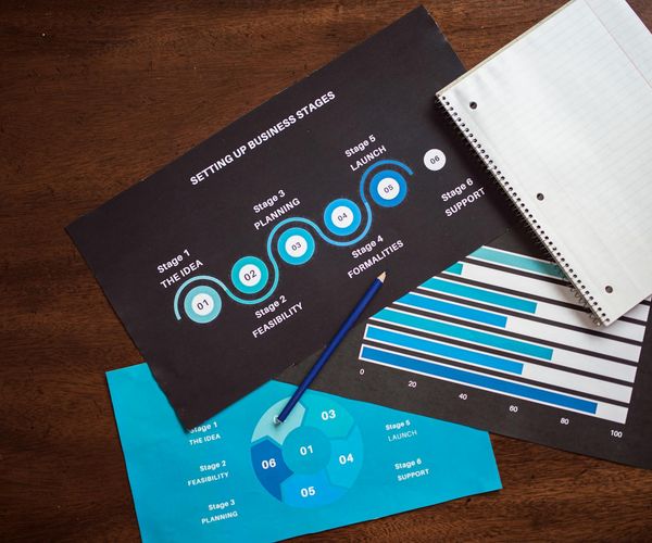 Infographic showing a structured plan with steps.